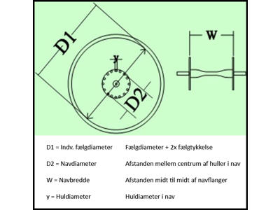 Shimano Nexus - Gearnav med 7 gear til disk bremse CL - Type SG-C3001-7D - Sort
