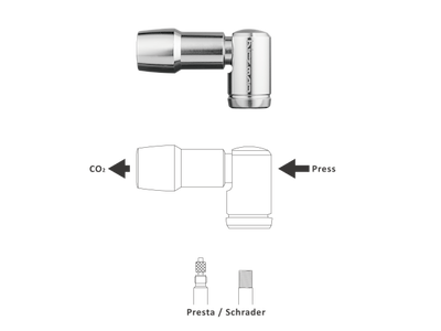 Birzman E-Grip Turn Co2 Pumpe