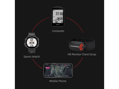 Thinkrider - Pulsmåler med bryst strop - Ant+ og Bluetooth